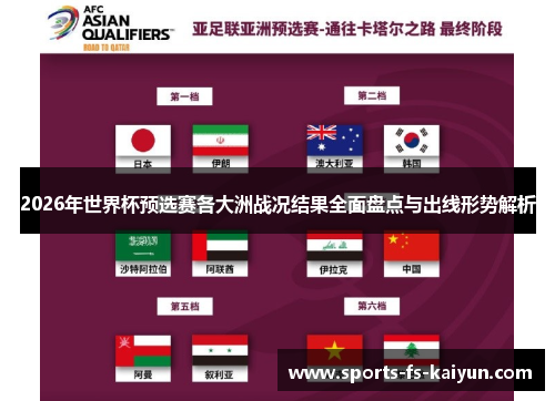 2026年世界杯预选赛各大洲战况结果全面盘点与出线形势解析