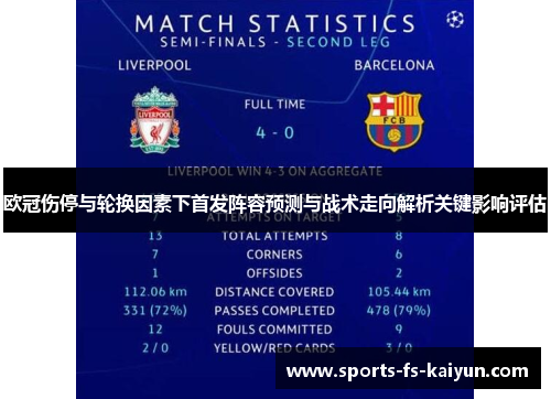 欧冠伤停与轮换因素下首发阵容预测与战术走向解析关键影响评估 欧冠伤停与轮换因素下首发阵容预测与战术走向解析关键影响评估